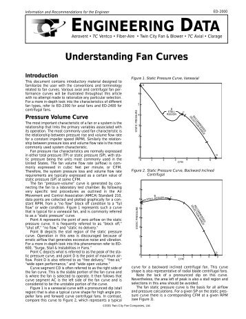 Understanding Fan Curves - Vicon Equipment, Inc.