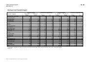 Statistik Milchmarkt 10 10 d