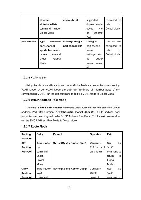 ES4626-SFP Management Guide.pdf