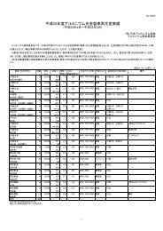 平成22年度アルミニウム合金製車両生産実績がまとまりました。