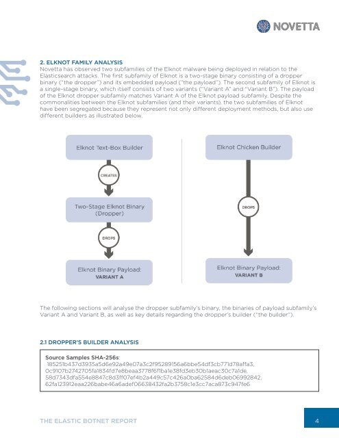 NTRG_ElasticBotnetReport_06102015