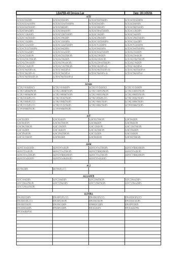 LEAPER-48 Devices List Date: 2011/05/26 - leap.com.tw