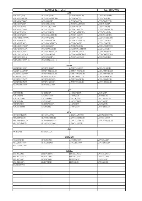 LEAPER-48 Devices List Date: 2011/05/26 - leap.com.tw