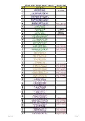 Adapter List