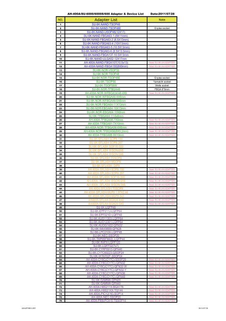 Adapter List