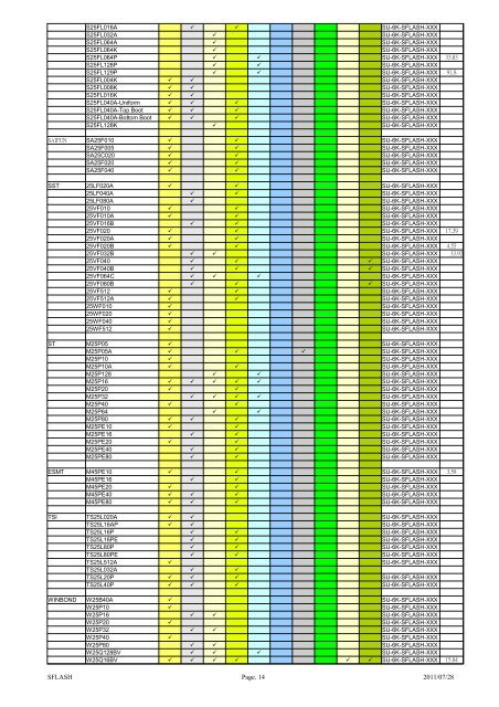 Adapter List