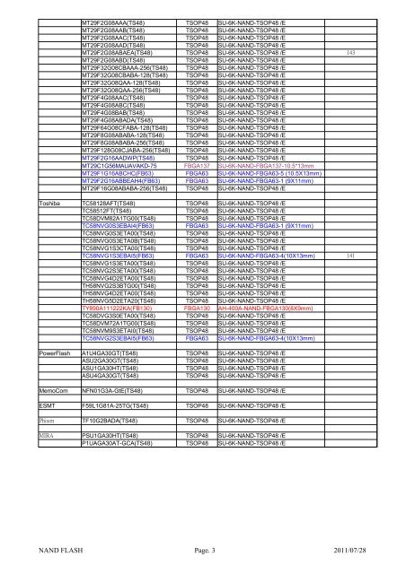 Adapter List