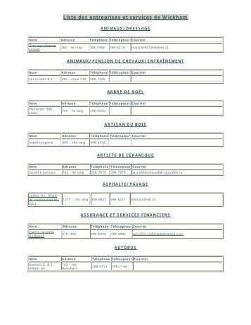 Liste des entreprises et services de Wickham