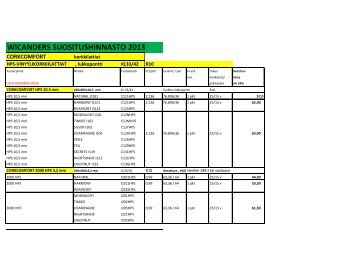 WICANDERS SUOSITUSHINNASTO 2013