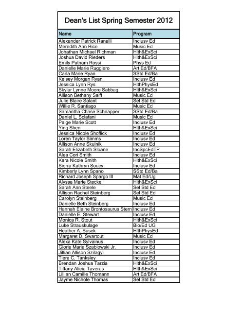 Dean's List Spring Semester 2012