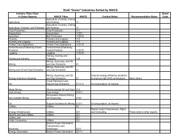 Draft Green Industries Spreadsheet Sorted by NAICS - Labor Market ...