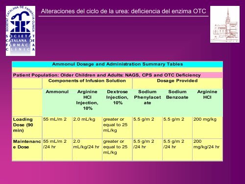 ALTERACIONES DEL CICLO DE LA UREA CON