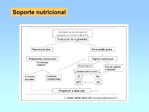 Pancreatitis