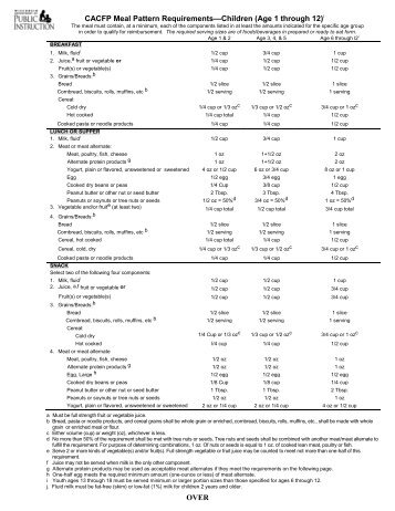 CACFP Meal Pattern for 1-12 Year Olds - WI Child Nutrition ...