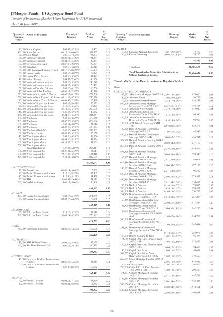 Jpmorgan Funds - Fundsupermart.com