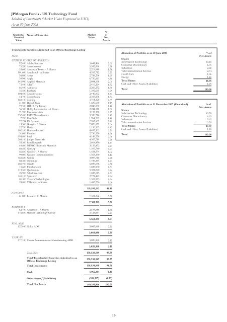 Jpmorgan Funds - Fundsupermart.com