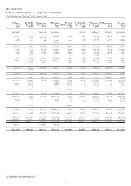 Jpmorgan Funds - Fundsupermart.com