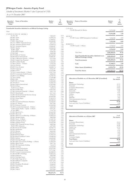 Jpmorgan Funds - Fundsupermart.com