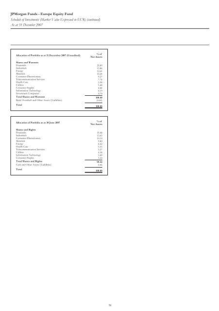 Jpmorgan Funds - Fundsupermart.com