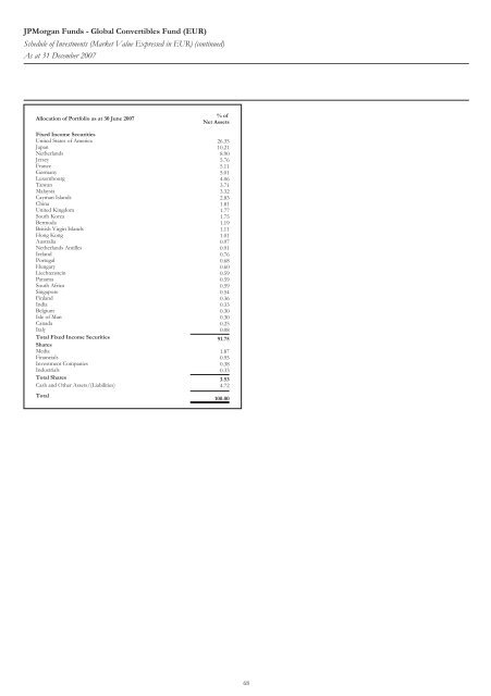 Jpmorgan Funds - Fundsupermart.com