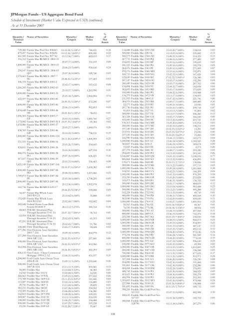 Jpmorgan Funds - Fundsupermart.com