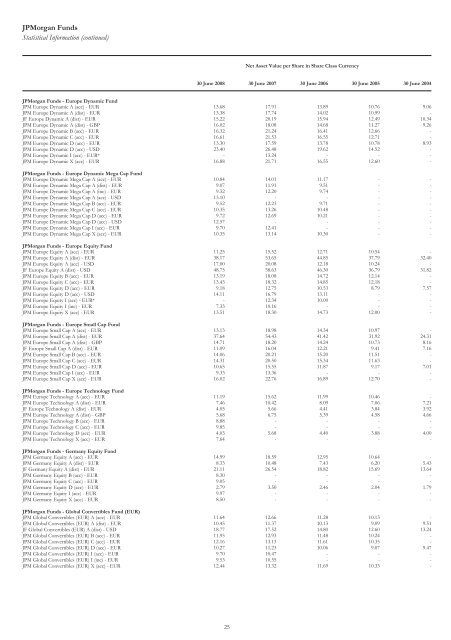 Jpmorgan Funds - Fundsupermart.com