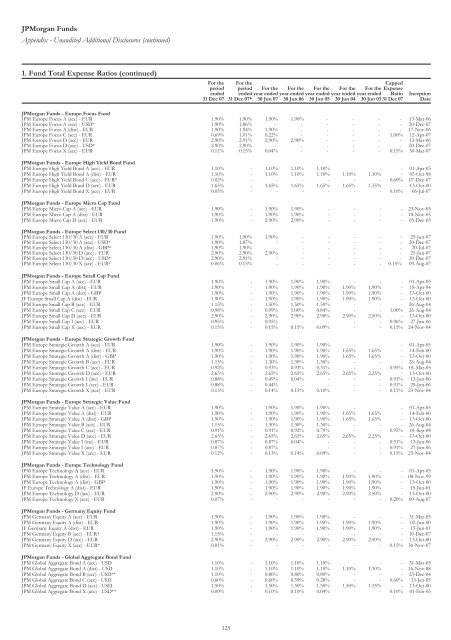 Jpmorgan Funds - Fundsupermart.com