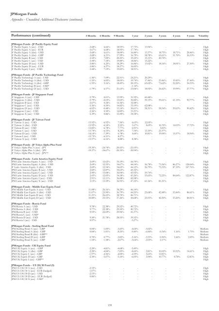 Jpmorgan Funds - Fundsupermart.com