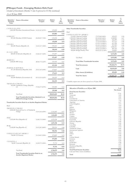 Jpmorgan Funds - Fundsupermart.com