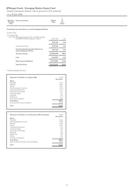 Jpmorgan Funds - Fundsupermart.com