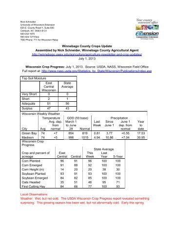 Winnebago County Crops Update July 1 2013