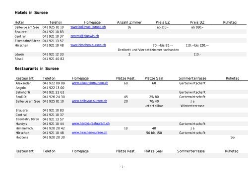 Hotels in Sursee Restaurants in Sursee - T3domains.ch