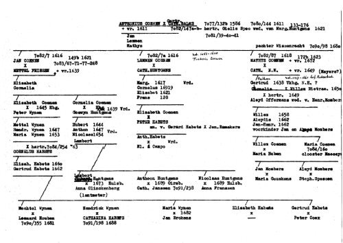 r - Genealogie in Limburg