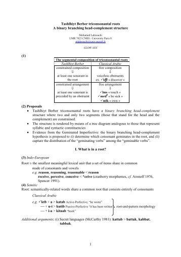 Tashlhiyt Berber triconsonantal roots - Mohamed Lahrouchi - Free