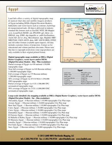 Egypt - Land Info