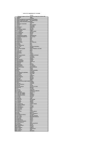 LISTA PSE AGGIORNATA AL 14/12/2009 Ferrara Cognome Nome 1 ...