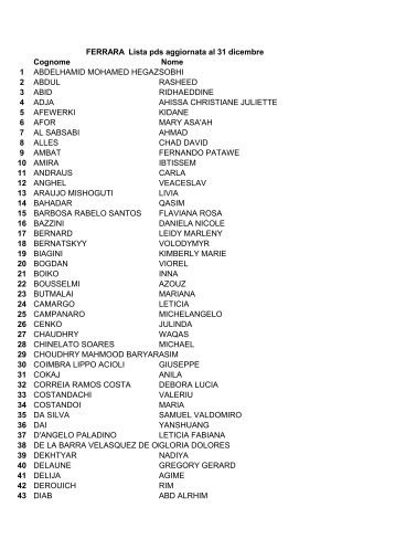 FERRARA Lista pds aggiornata al 31 dicembre Cognome Nome 1 ...