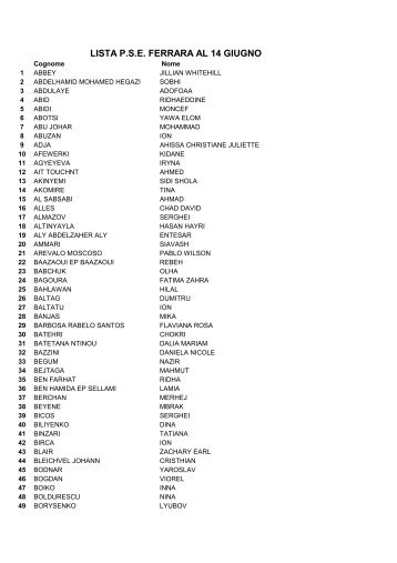 LISTA P.S.E. FERRARA AL 14 GIUGNO