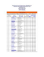 Round 1 Scores - Savannah Lakes Village