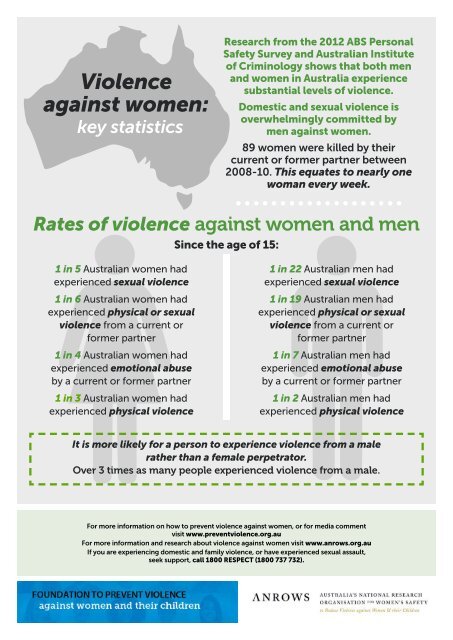 Violence-Against-Australian-Women-Key-Statistics