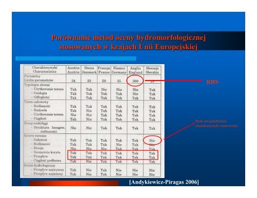 OCENA HYDROMORFOLOGICZNA RZEK â HISTORIA, CELE ...