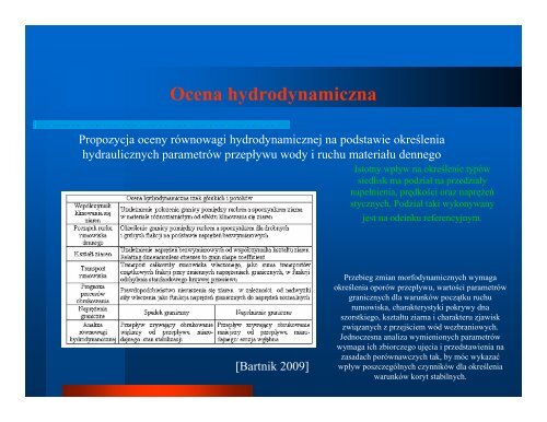 OCENA HYDROMORFOLOGICZNA RZEK â HISTORIA, CELE ...