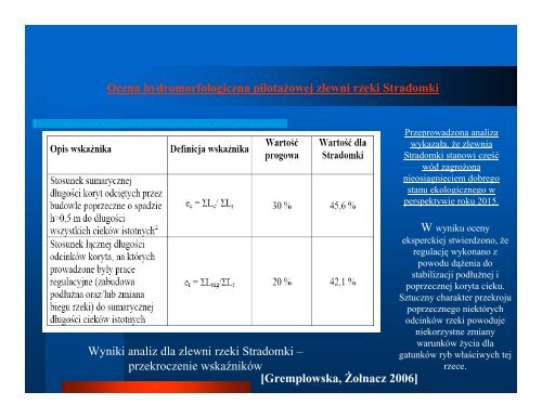 OCENA HYDROMORFOLOGICZNA RZEK â HISTORIA, CELE ...