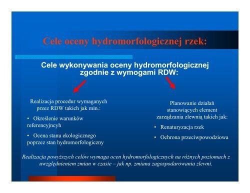 OCENA HYDROMORFOLOGICZNA RZEK â HISTORIA, CELE ...