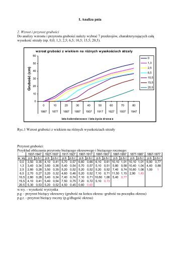 analiza wzrostu i przyrostu grubosci