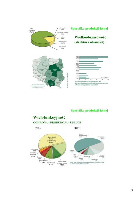 Specyfika produkcji leÅnej