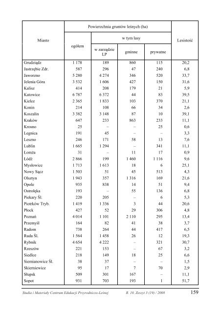 las i gospodarka leÅna w zasiÄgu oddziaÅywania miast w polsce