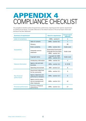 APPENDIX 4 COMPLIANCE CHECKLIST