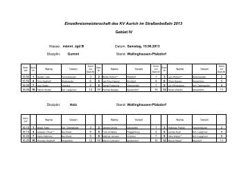 Einzelkreismeisterschaft des KV Aurich im StraÃenboÃeln 2013 ...