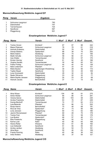 Stadtmeisterschaften